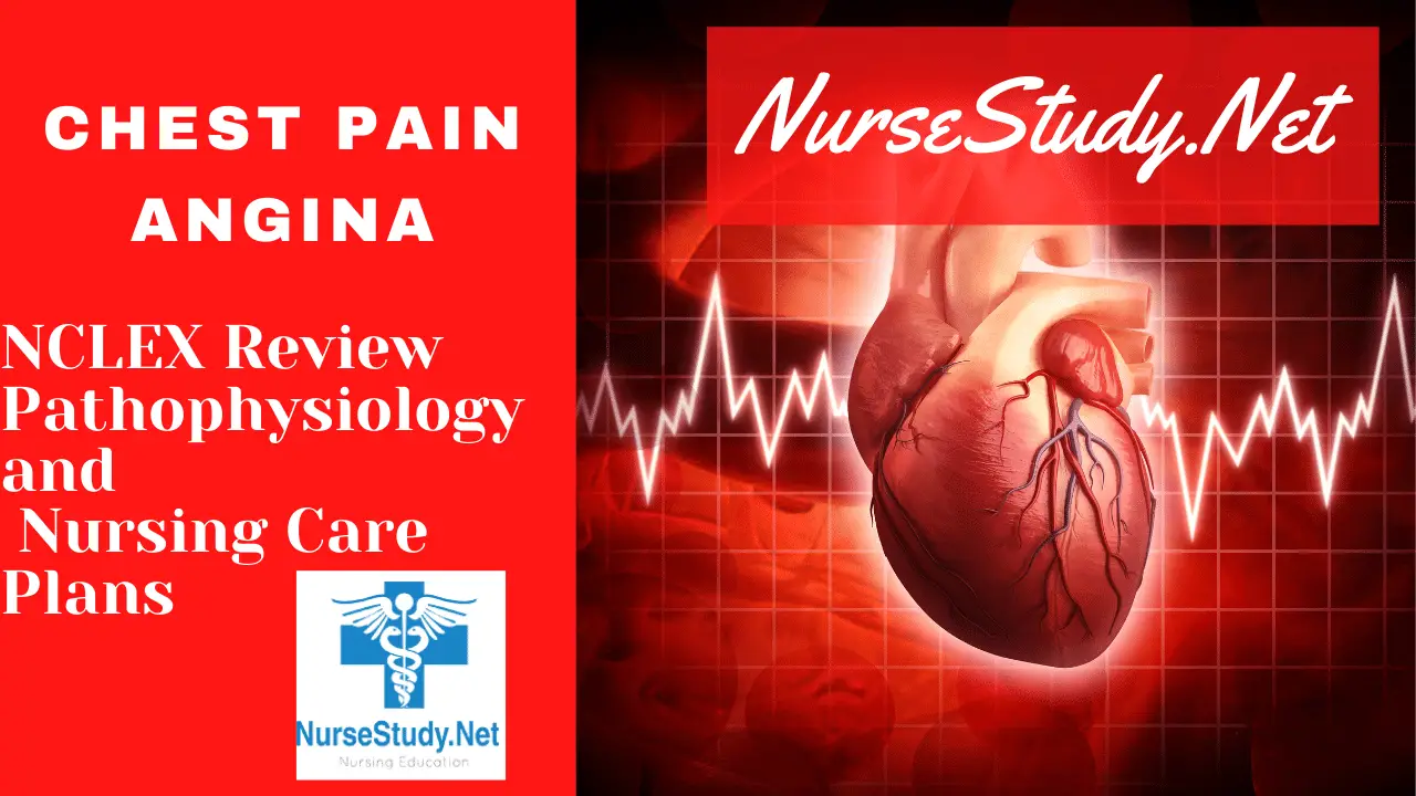 what does the nurse administer when a patient has a sudden attack of angina?