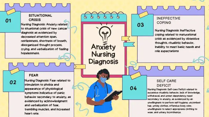 anxiety nursing care plans