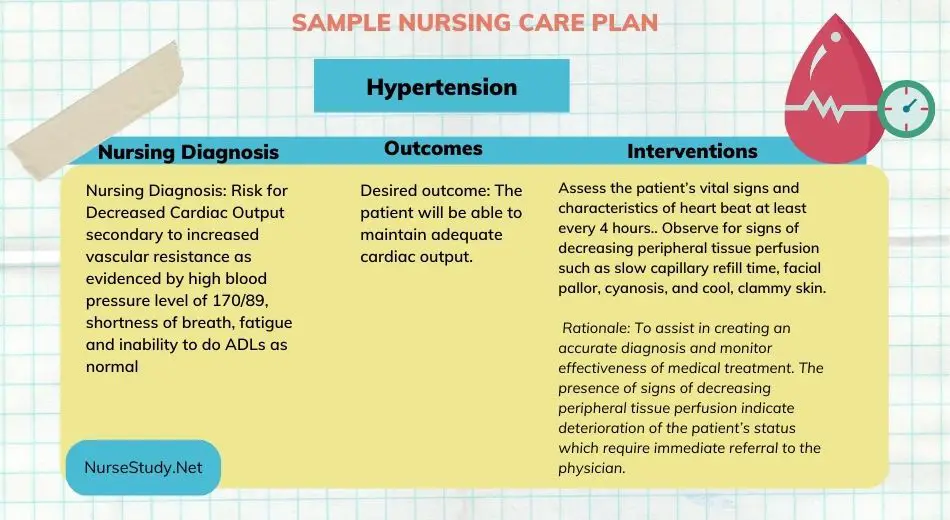 nursing case study examples hypertension