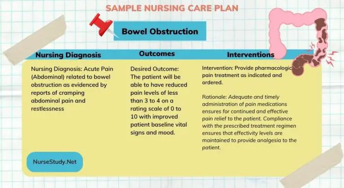 Bowel Obstruction Nursing care plan