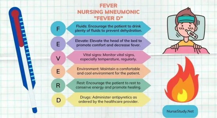 fever nursing diagnosis