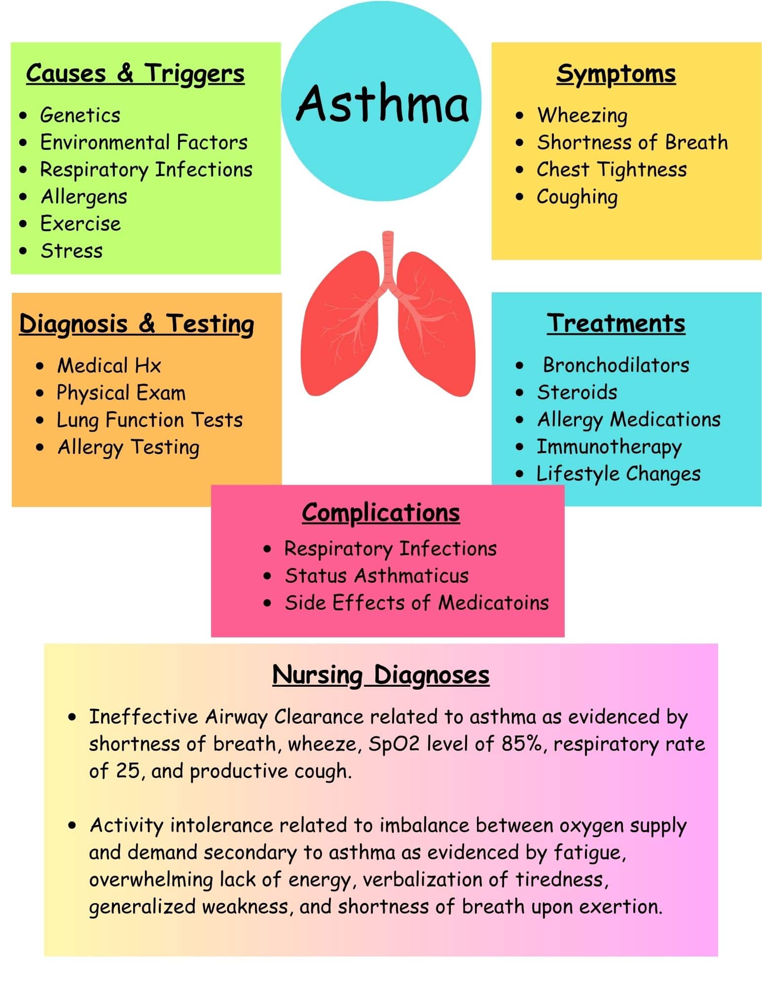 Asthma Nursing Care Plan Nursing Care Plan Examples Nursing Care | My ...