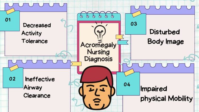 Nursing Diagnosis for Acromegaly
